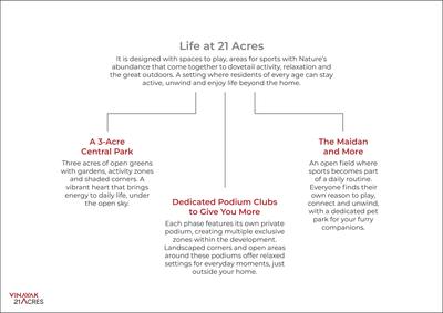 Vinayak 21 Acres Brochure 6