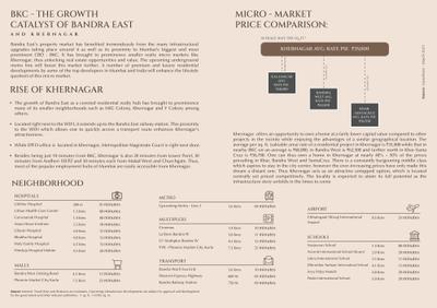 Image of 786 Sq.ft 2 BHK Apartment / Flat for sale in Shapoorji Pallonji BKC 28, Bandra East, Mumbai for Rs. 28000000