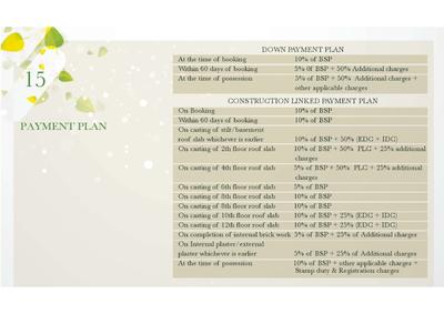 Image of 1850 Sq.ft 3 BHK Apartment / Flat for sale in Umang Monsoon Breeze Phase 2, Sector 78, Gurgaon for Rs. 17000000