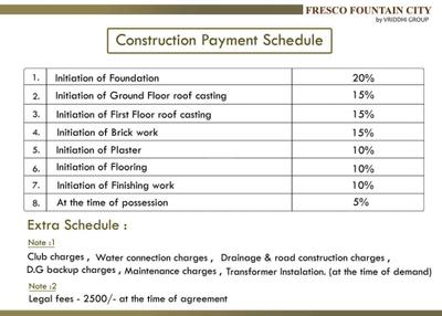 Image of 1080 Sq.ft Residential Plot / Land for sale in Vriddhi Fresco Fountain City, Sankharipota, Raypur for Rs. 360000
