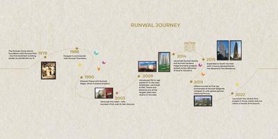 Runwal Codename Enchanted Brochure 35