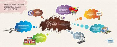 5 Elements Pranavi Pride Brochure 3