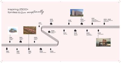 Signature One Brochure 4