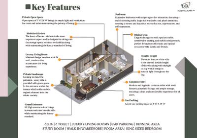 Surya Green Villa 1 Brochure 8