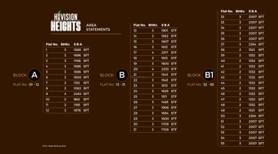 Hivision Heights Brochure 25