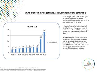 Urbainia Trinity NX Phase 1 Brochure 10