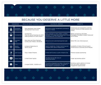 Urbtech Hilston Brochure 6