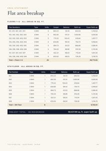 Image of 1016 Sq.ft 2 BHK Apartment / Flat for sale in The Sterling, Jagatpura, Jaipur for Rs. 5592345
