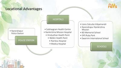 Atri Rays Brochure 9