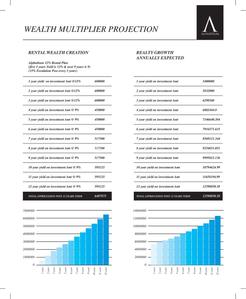 Bhutani Alphathum Brochure 22