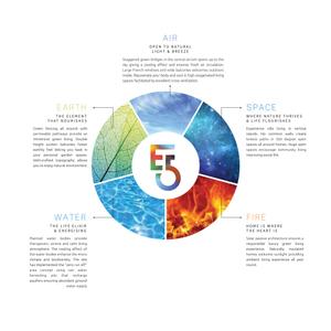 Preeti Elements 5 Brochure 5