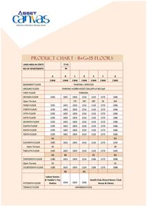 Image of 1615 Sq.ft 3 BHK Apartment / Flat for sale in Asset Canvas, Maradu, Kochi for Rs. 14500000