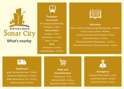Devaloke Sonar City Phase I Brochure 5
