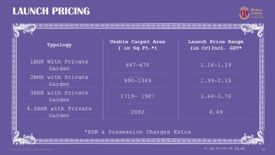 Birla Punya Phase II Brochure 64