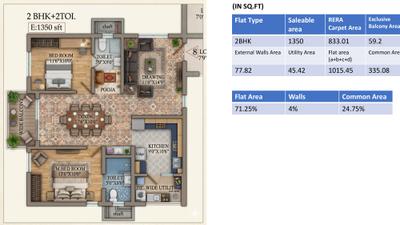 Image of 1400 Sq.ft 3 BHK Apartment / Flat for sale in Aspire Aarna, Mallampet, Sangareddy for Rs. 7500000