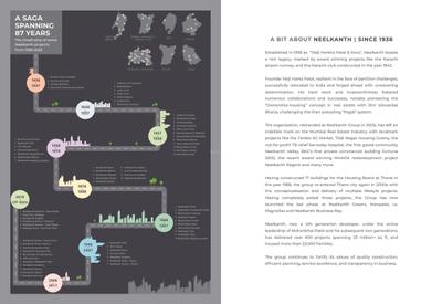 Neelkanth Greens Brochure 16