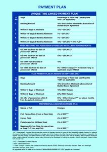 Image of 128 Sq.ft Residential Plot / Land for sale in Soha Neal City, Sector 98, Faridabad for Rs. 14200000