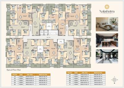 Image of 2020 Sq.ft 4 BHK Apartment / Flat for sale in Nakshtra, Mohanpura, Jaipur for Rs. 9400000