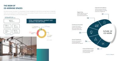 Logix Cyber Park Brochure 12