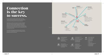 VTP HiLife Brochure 22