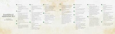 Sumadhura Gardens By The Brook Phase 2 Brochure 16
