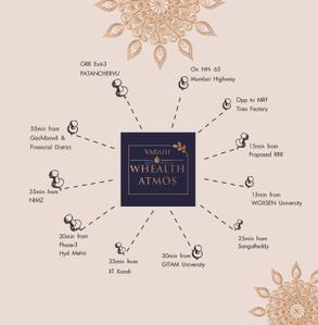 Varahi Whealth Atoms Brochure 5