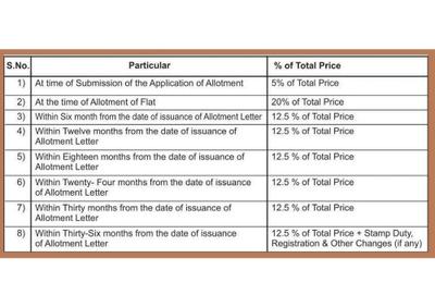 Image of 430 Sq.ft 1 BHK Apartment / Flat for sale in Pyramid Infinity, Southern Peripheral Road, Gurgaon for Rs. 5500000