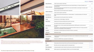 Image of 3554 Sq.ft 3 BHK Apartment / Flat for sale in Total Environment The Magic Faraway Tree Phase 3, Talaghattapura, Bengaluru for Rs. 77500000