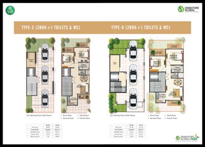Image of 1530 Sq.ft 2.5 BHK Builder Floor for sale in Signature Global Park III , Sector 36, Sohna for Rs. 12500000