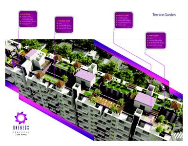Nirvaan Oneness Brochure 8