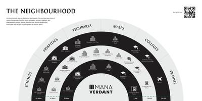 Mana Verdant Brochure 18