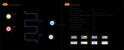 DAC Sarvesh Brochure 24