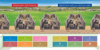 Sai Charita Green Oaks Phase II Brochure 5