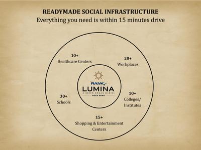 Ramky Lumina Brochure 5
