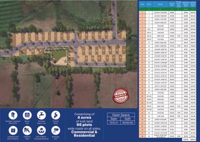 Image of 1250 Sq.ft 2 BHK Independent House for sale in Oshian Anandam Blues, Gotal Pajri, Nagpur for Rs. 3900000