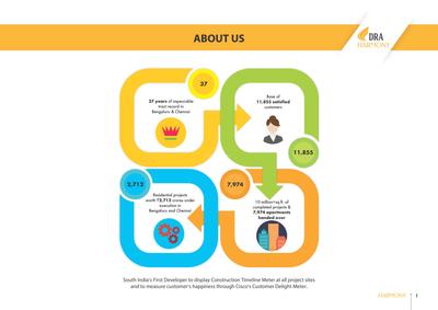 DRA Harmony Brochure 2
