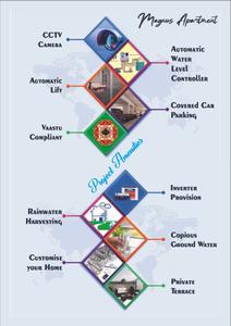 Bharathi Magnus Apartments Brochure 13