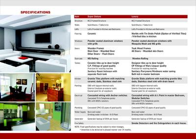 Modi Harmony Homes Brochure 10