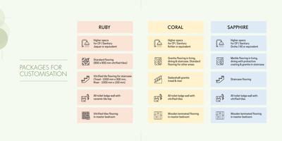 TVS Emerald Aaranya Phase 1 Brochure 16