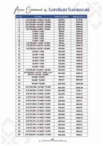 Image of 1394 Sq.ft Residential Plot / Land for sale in Aarohan Saraswati, Samruddhi Mahamarg, Nagpur for Rs. 4300000