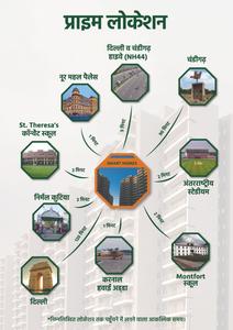 Aegis Smart Homes Karnal Brochure 8