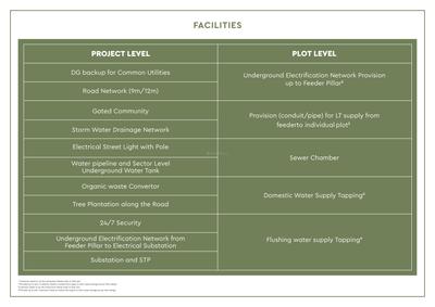 Godrej Eden Estate Phase 2 Brochure 48
