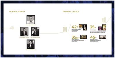 Runwal Zenith Brochure 26