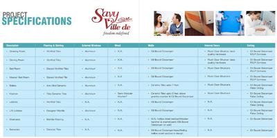 Image of 1198 Sq.ft 3 BHK Apartment / Flat for sale in Ascent Savy Ville De, Raj Nagar Extension, Ghaziabad for Rs. 8500000