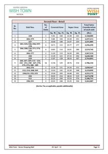 Jaypee Wish Point Brochure 15