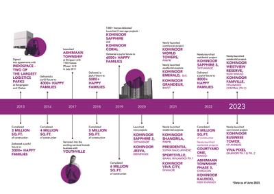 Kohinoor Viva Pixel Brochure 59