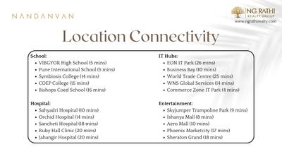 NG Nandanvan Brochure 18