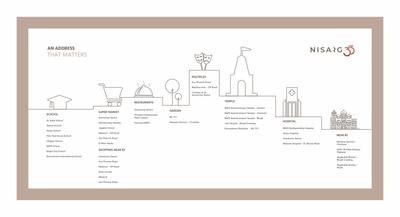 Nisarg 33 Brochure 14