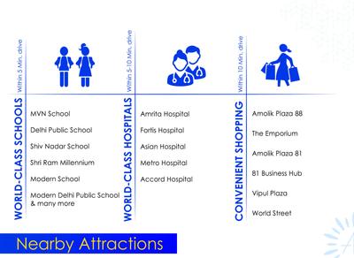 Image of 1300 Sq.ft 3 BHK Builder Floor for sale in Amolik Aster Woods, Sector 98, Faridabad for Rs. 14500000