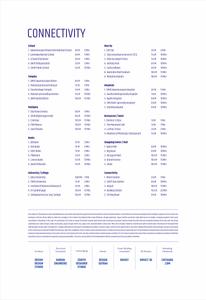 The Gate Brochure 28